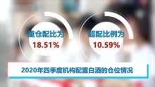 贵州茅台逆势狂飙：“三万亿酱香航母”近在眼前？