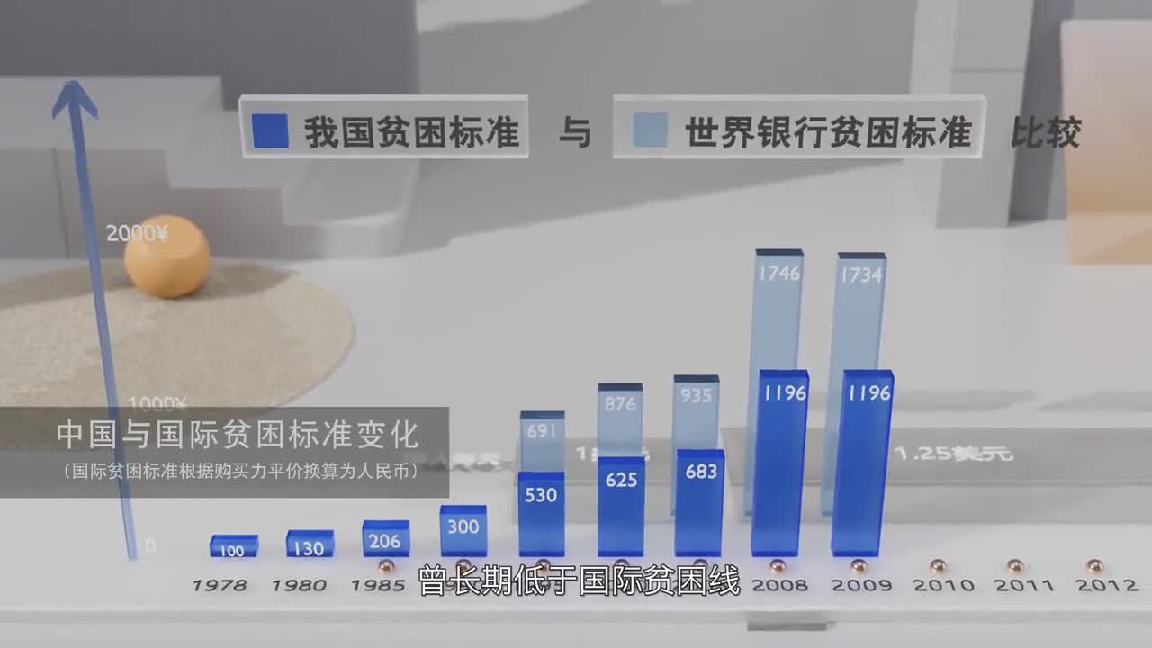 改革开放初我国贫困人口有多少(3)