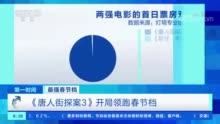 116亿元史上最强！ 盘点“李焕英”与“唐探”激烈角逐（含视频）