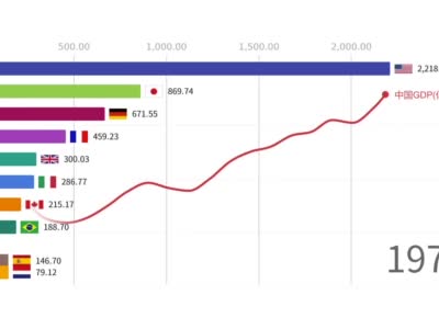 网友热论中国gdp_日本网友热议 2032年中国GDP将超美国,成为世界第一大经济体(3)