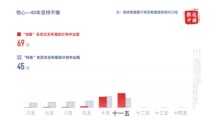 两会数说中国：这几组关键数据 带你走进未来五年的创新中国