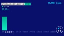 3月北向资金逆市抢筹140亿 重点加仓这些股