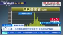 视频|日本：或要求所有入境者接受变异新冠病毒检测