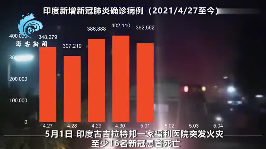 印度疫情是否已经达到峰值 是否再建方舱医院 印度疫情 新浪财经 新浪网