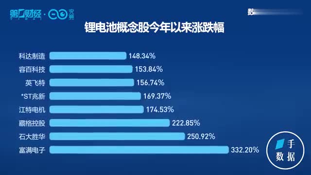 机构争议全球股市下半年 大概率继续 涨声 一片a股周期股再成 C位 美股 新浪财经 新浪网