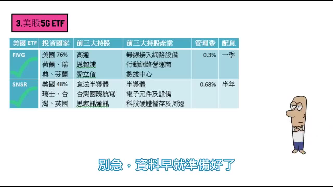 视频 绝对不能错过的5g Etf 投资理财入门 提早退休二十年 新浪财经 新浪网