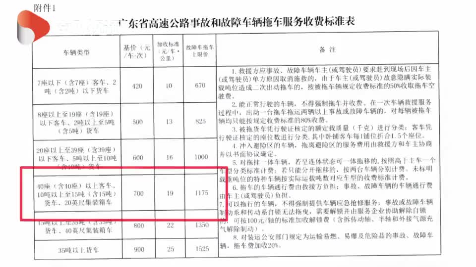 3公里2300元 高速碰到 天价拖车费 咋办 新浪财经 新浪网