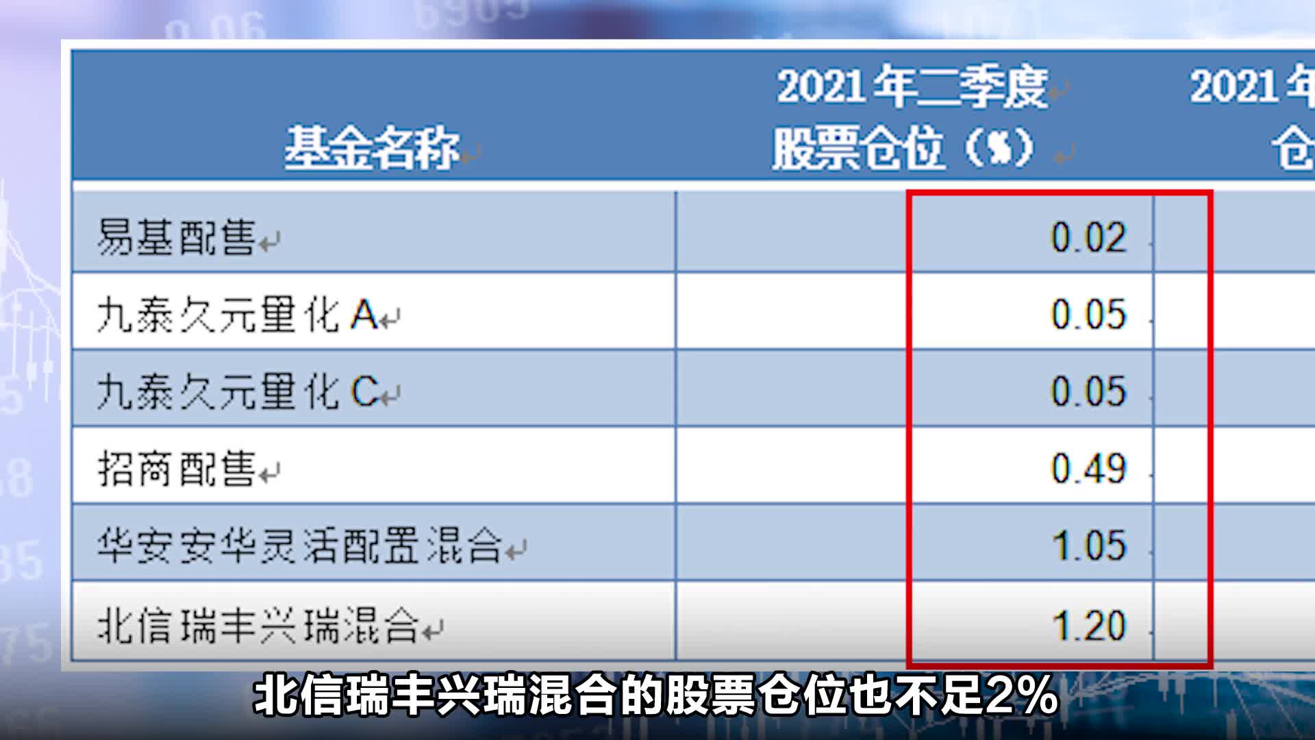 仓位降至接近 零 左手加仓右手减仓 这些基金经理的 神奇 操作为哪般 基金经理 新浪财经 新浪网