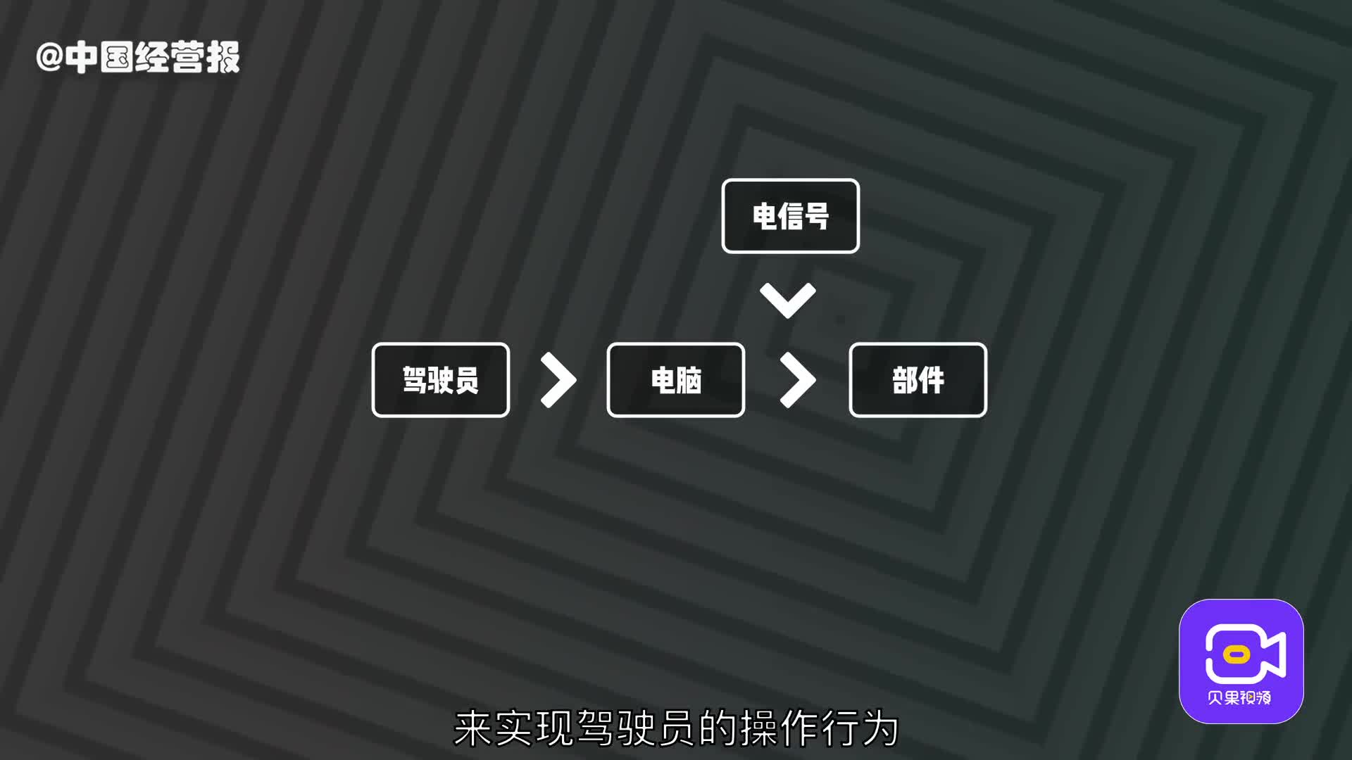 视频丨人机对抗 把汉字当成标志线 自动驾驶汽车离 全自动 到底还有多远 自动 新浪财经 新浪网