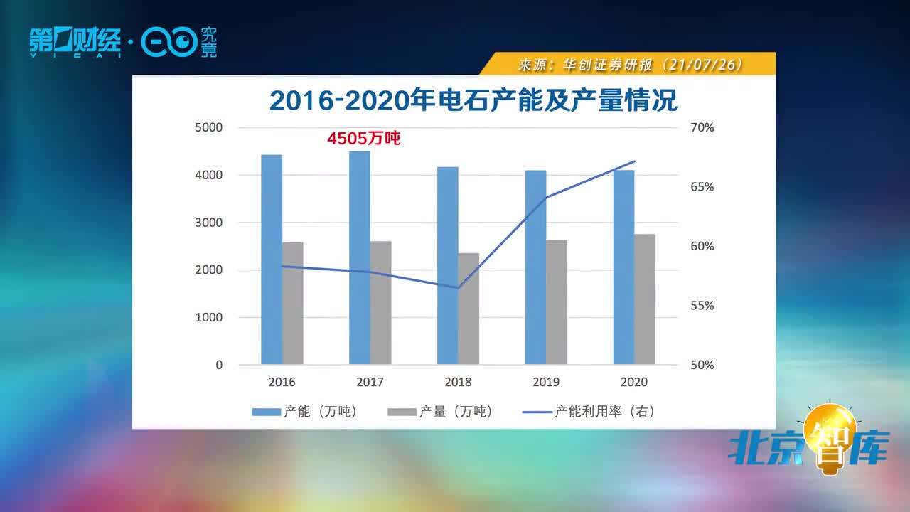 库存清零价格大涨电石超级周期是否已来 电石价格 新浪财经 新浪网