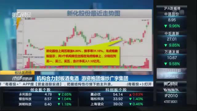 机构合力封板酒鬼酒游资抱团爆炒广宇集团 龙虎榜 新浪财经 新浪网