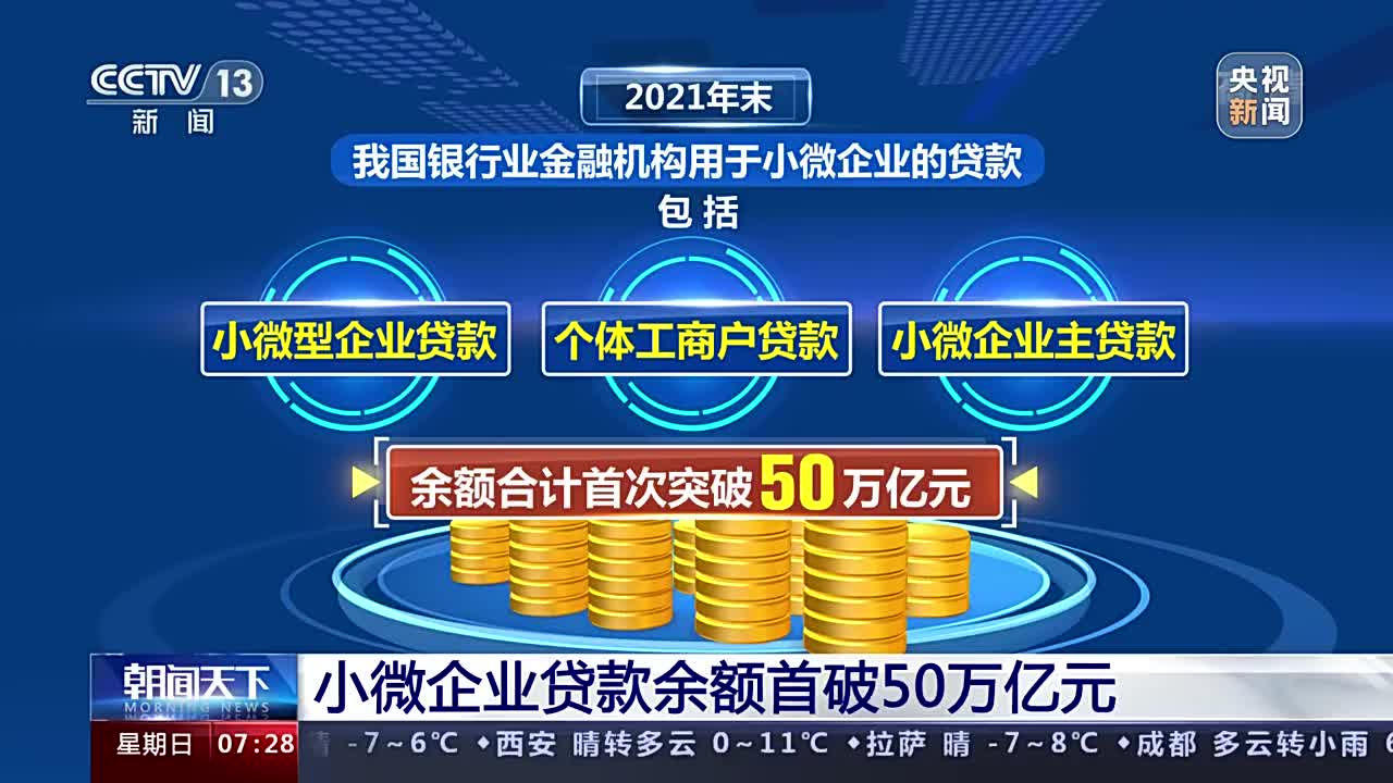 我国中小企业发展指数连续3个月回升 小微企业贷款余额首破50万亿元